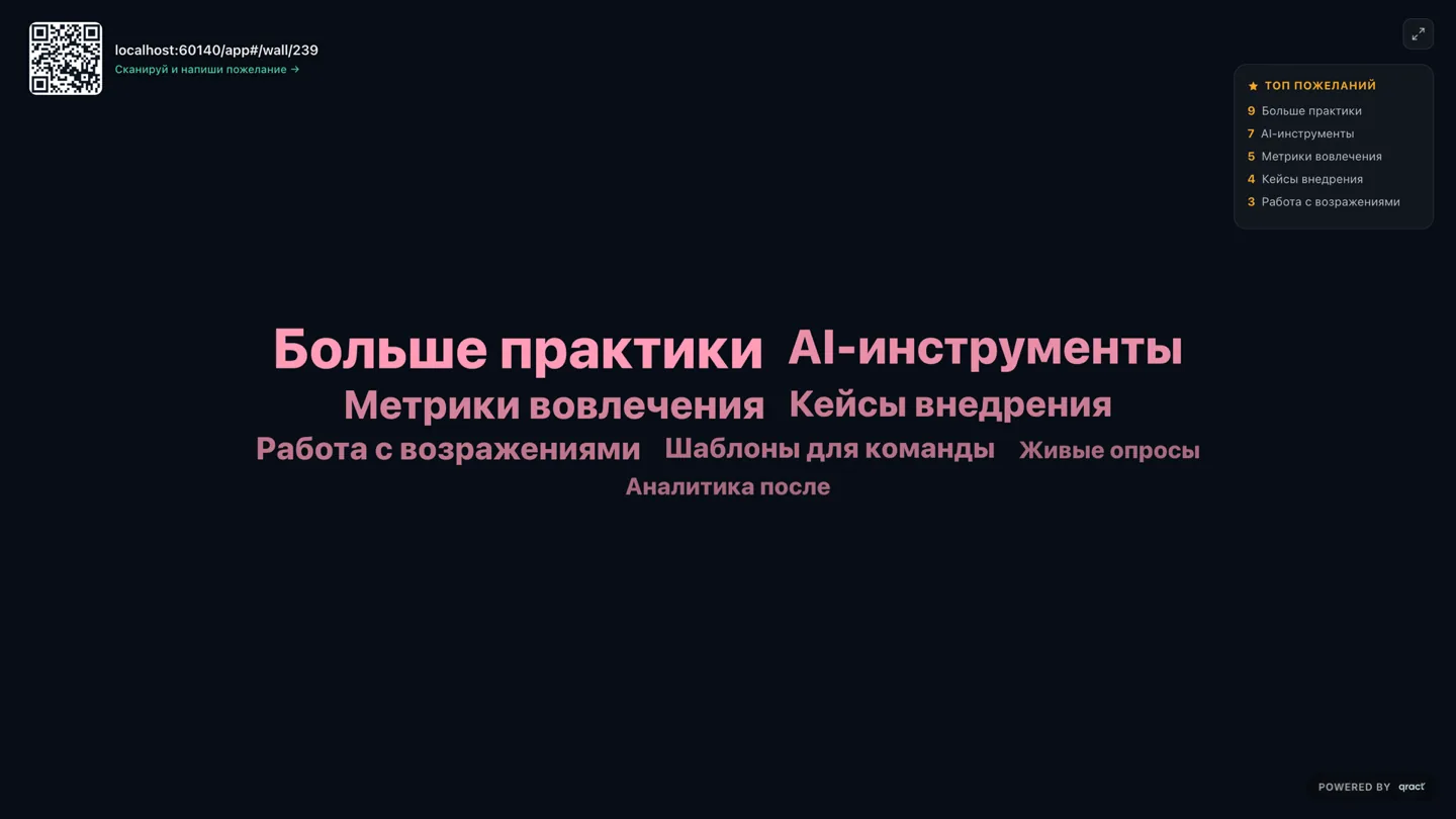 Экран зала: облако реплик участников и топ по голосам