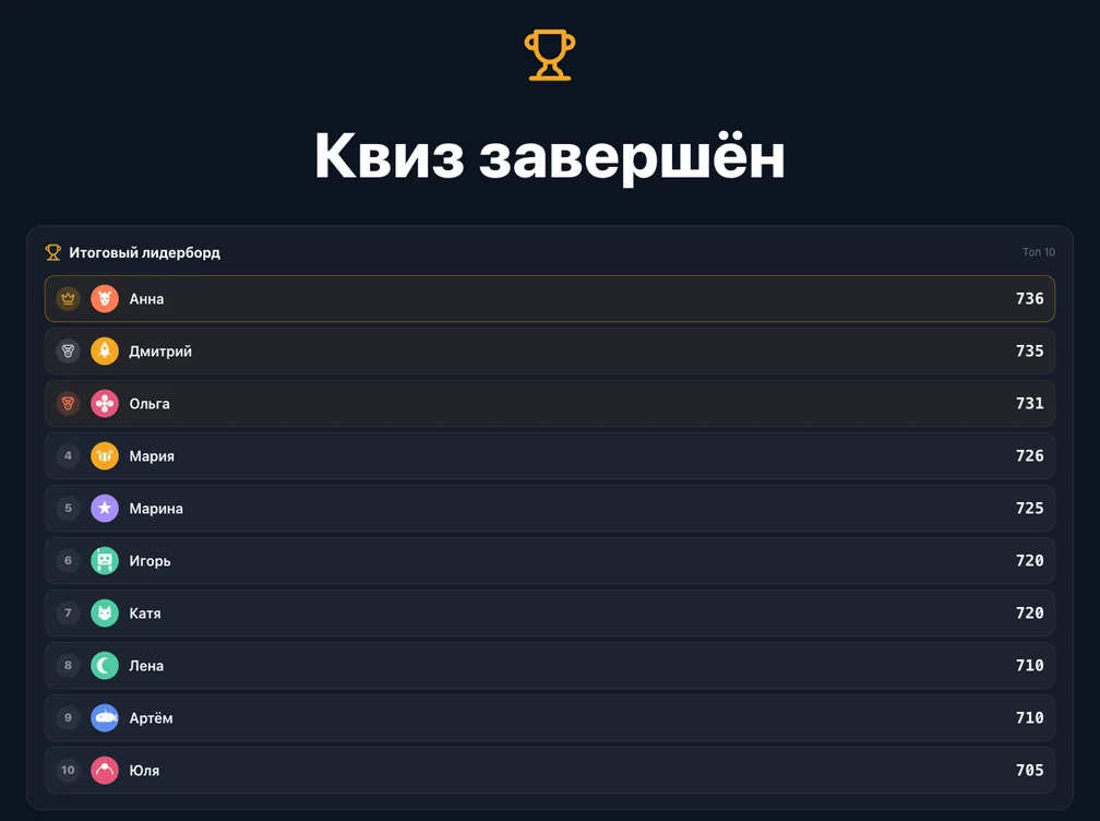 Экран в конце викторины: таблица победителей с баллами